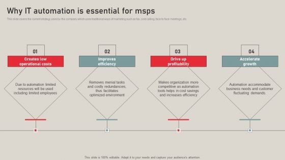 Individualized Pricing Approach For Managed Services Why IT Automation Is Essential For Msps Clipart PDF