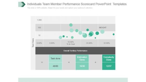 Individuals Team Member Performance Scorecard Powerpoint Templates