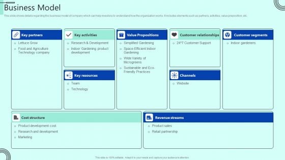 Indoor Horticulture Investor Fundraising Pitch Deck Business Model Elements PDF