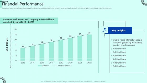 Indoor Horticulture Investor Fundraising Pitch Deck Financial Performance Microsoft PDF