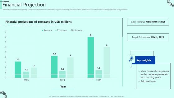 Indoor Horticulture Investor Fundraising Pitch Deck Financial Projection Slides PDF