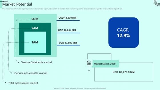 Indoor Horticulture Investor Fundraising Pitch Deck Market Potential Guidelines PDF