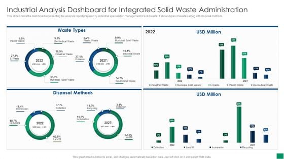 Industrial Analysis Dashboard For Integrated Solid Waste Administration Background PDF