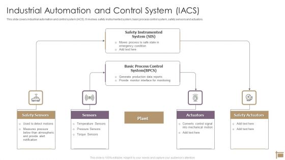 Industrial Automation And Control System IACS Ppt PowerPoint Presentation Icon Aids PDF