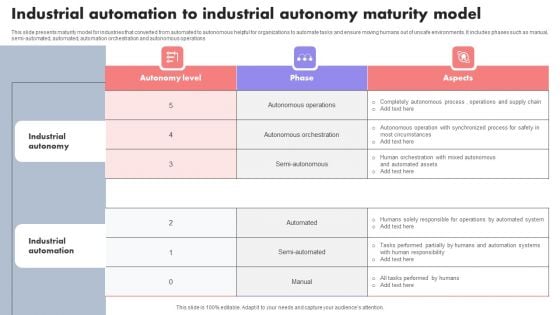 Industrial Automation To Industrial Autonomy Maturity Model Template PDF