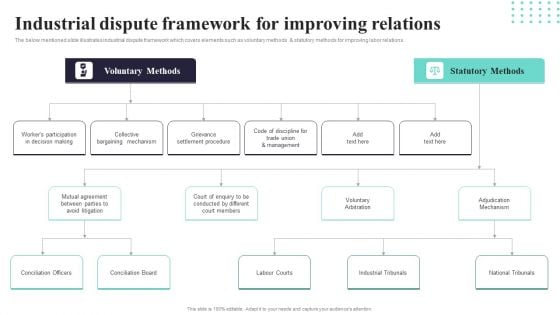 Industrial Dispute Framework For Improving Relations Ppt PowerPoint Presentation Gallery Designs Download PDF