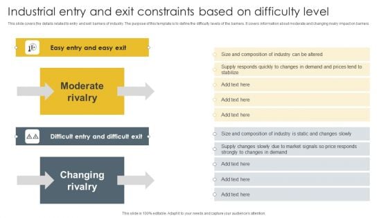 Industrial Entry And Exit Constraints Based On Difficulty Level Professional PDF