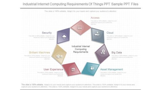 Industrial Internet Computing Requirements Of Things Ppt Sample Ppt Files