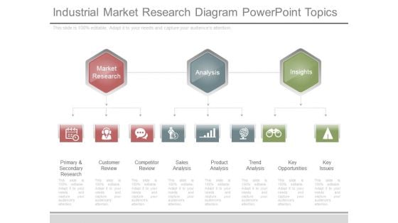 Industrial Market Research Diagram Powerpoint Topics