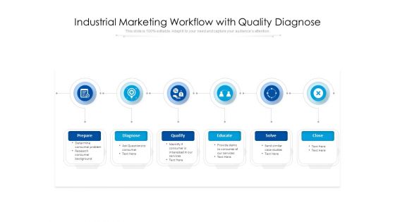 Industrial Marketing Workflow With Quality Diagnose Ppt PowerPoint Presentation Gallery Backgrounds PDF