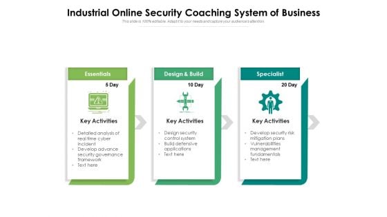 Industrial Online Security Coaching System Of Business Ppt PowerPoint Presentation Ideas Designs Download PDF Industrial Online Security Coaching System Of Business Ppt PowerPoint Presentation Ideas Designs Download PDF