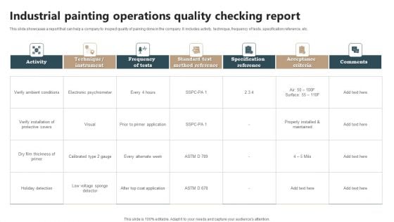 Industrial Painting Operations Quality Checking Report Infographics PDF Industrial Painting Operations Quality Checking Report Infographics PDF