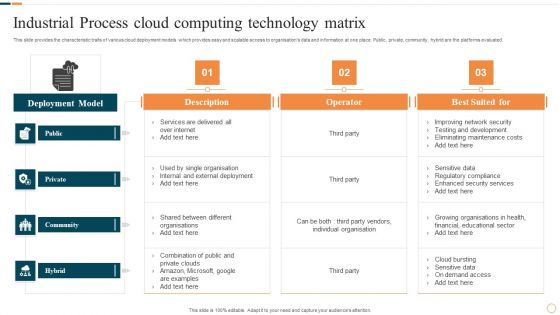 Industrial Process Cloud Computing Technology Matrix Elements PDF