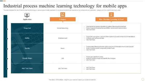 Industrial Process Machine Learning Technology For Mobile Apps Rules PDF