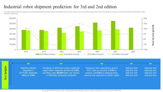 Industrial Robot Shipment Prediction For 3Rd And 2Nd Edition Introduction PDF