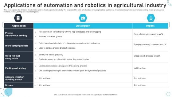 Industrial Robots System Applications Of Automation And Robotics In Agricultural Introduction PDF