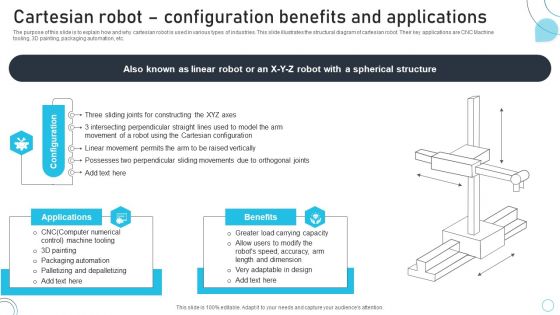 Industrial Robots System Cartesian Robot Configuration Benefits And Applications Demonstration PDF