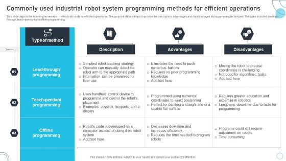 Industrial Robots System Commonly Used Industrial Robot System Programming Demonstration PDF