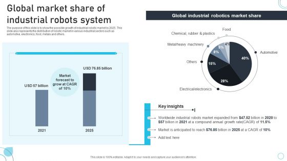 Industrial Robots System Global Market Share Of Industrial Robots System Background PDF