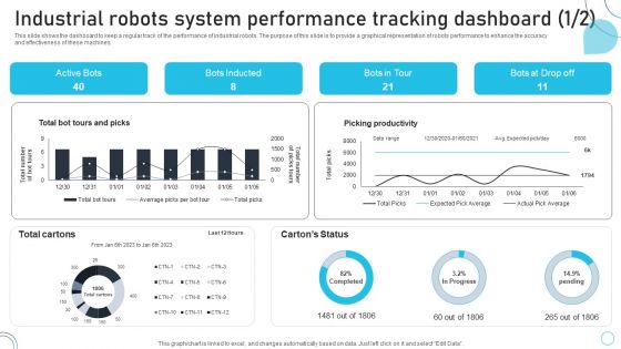 Industrial Robots System Industrial Robots System Performance Tracking Dashboard Diagrams PDF