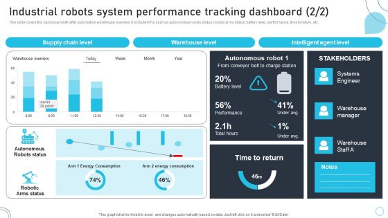Industrial Robots System Industrial Robots System Performance Tracking Dashboard Diagrams PDF