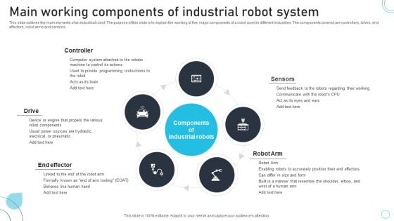 Industrial Robots System Main Working Components Of Industrial Robot System Inspiration PDF