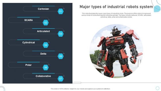 Industrial Robots System Major Types Of Industrial Robots System Topics PDF