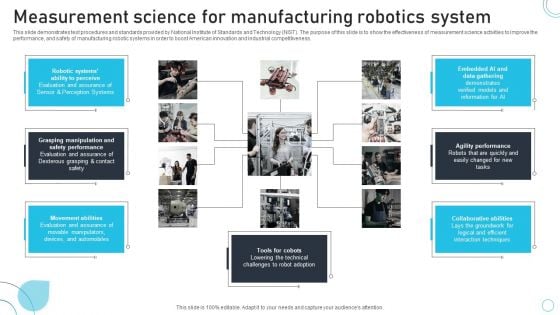 Industrial Robots System Measurement Science For Manufacturing Robotics System Template PDF