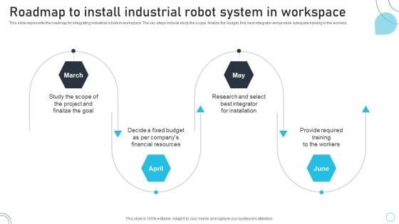 Industrial Robots System Roadmap To Install Industrial Robot System In Workspace Template PDF