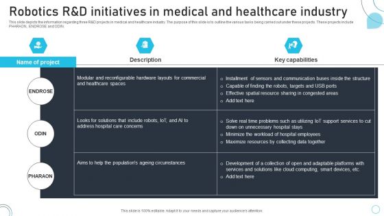 Industrial Robots System Robotics Randd Initiatives In Medical And Healthcare Industry Themes PDF