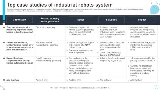 Industrial Robots System Top Case Studies Of Industrial Robots System Sample PDF