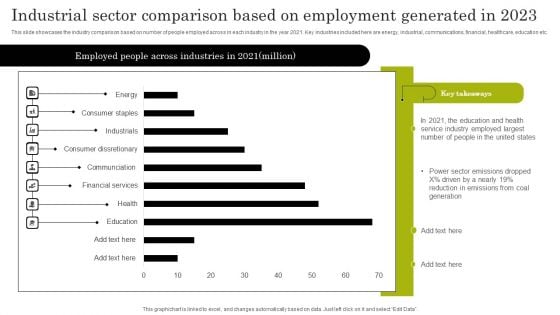 Industrial Sector Comparison Based On Employment Generated In 2023 Portrait PDF