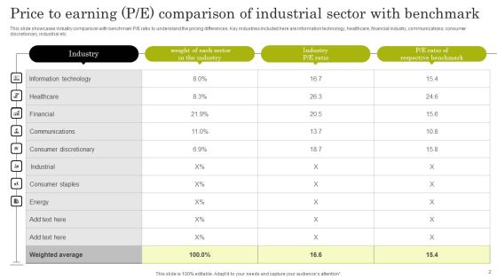 Industrial Sector Comparison Ppt PowerPoint Presentation Complete Deck With Slides Slide02