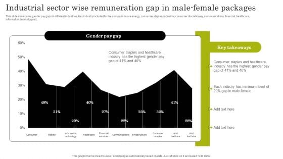 Industrial Sector Wise Remuneration Gap In Male Female Packages Mockup PDF