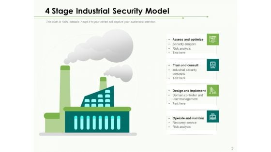 Industrial Security System For Large Areas Technology Process Ppt PowerPoint Presentation Complete Deck