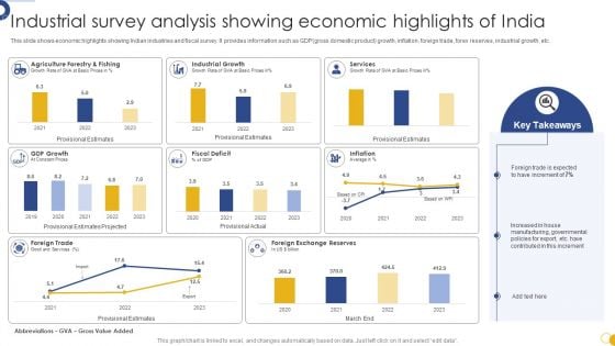 Industrial Survey Analysis Showing Economic Highlights Of India Background PDF Industrial Survey Analysis Showing Economic Highlights Of India Background PDF