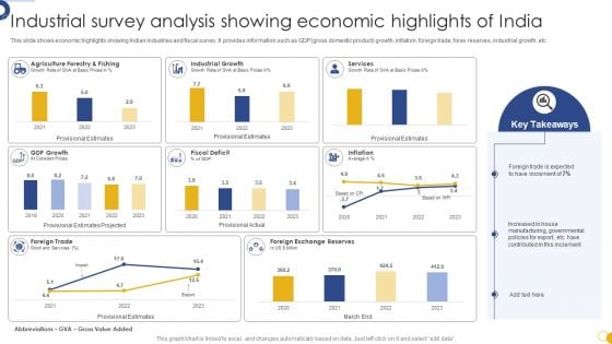 Industrial Survey Analysis Showing Economic Highlights Of India Background PDF