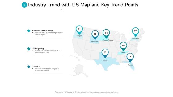 Industrial Technology Trends Idea Bulb Roadmap Ppt PowerPoint Presentation Complete Deck Slide10