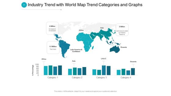 Industrial Technology Trends Idea Bulb Roadmap Ppt PowerPoint Presentation Complete Deck Slide11