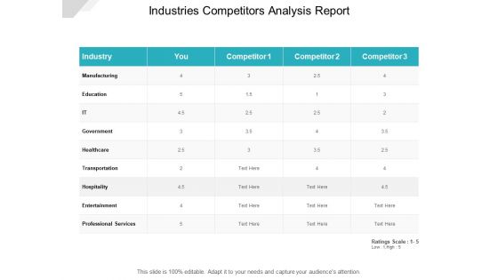 Industries Competitors Analysis Report Ppt PowerPoint Presentation Infographics Example File