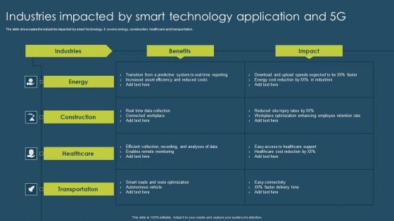 Industries Impacted By Smart Technology Application And 5G Mockup PDF