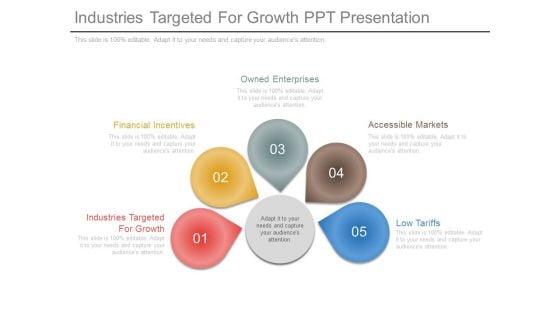 Industries Targeted For Growth Ppt Presentation