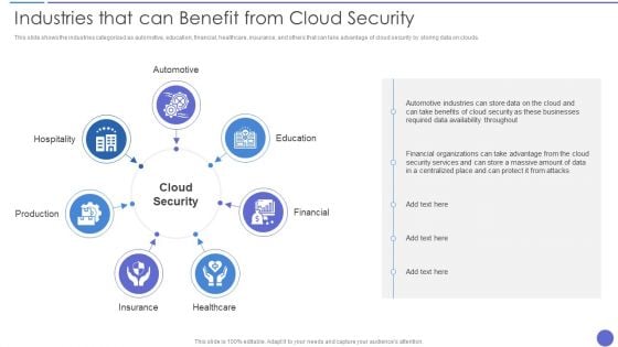 Industries That Can Benefit From Cloud Security Brochure PDF