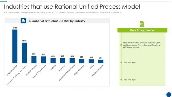 Industries That Use Rational Unified Process Model Ppt Show Microsoft PDF