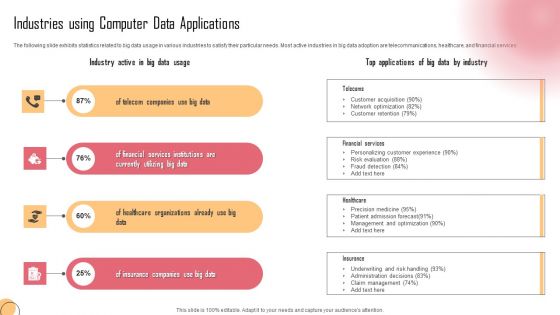 Industries Using Computer Data Applications Professional PDF