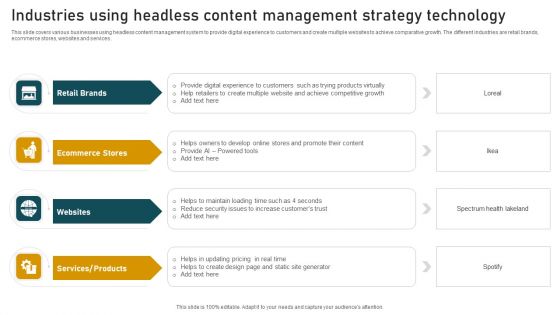 Industries Using Headless Content Management Strategy Technology Pictures PDF Industries Using Headless Content Management Strategy Technology Pictures PDF