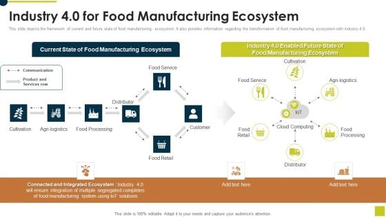 Industry 40 For Food Manufacturing Ecosystem Ppt Summary Guidelines PDF