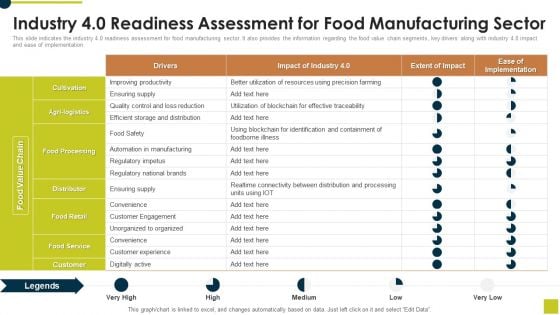 Industry 40 Readiness Assessment For Food Manufacturing Sector Information PDF