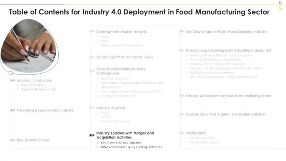 Industry 4 0 Deployment In Food Manufacturing Sector Ppt PowerPoint Presentation Complete With Slides