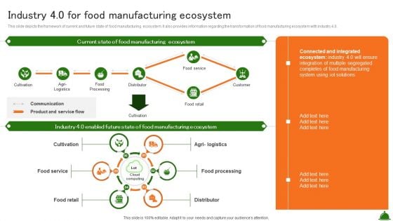 Industry 4 0 For Food Manufacturing Ecosystem Industry Analysis Of Food Designs PDF